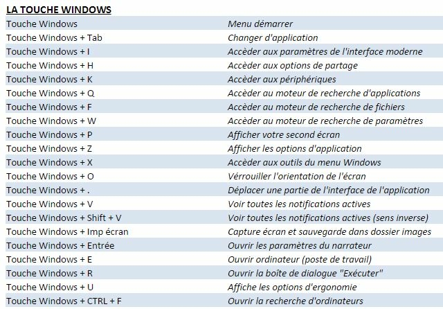 Raccourcis clavier Windows - Ceralis