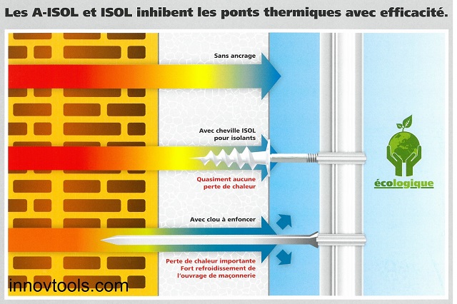thermo-isol-pont-z