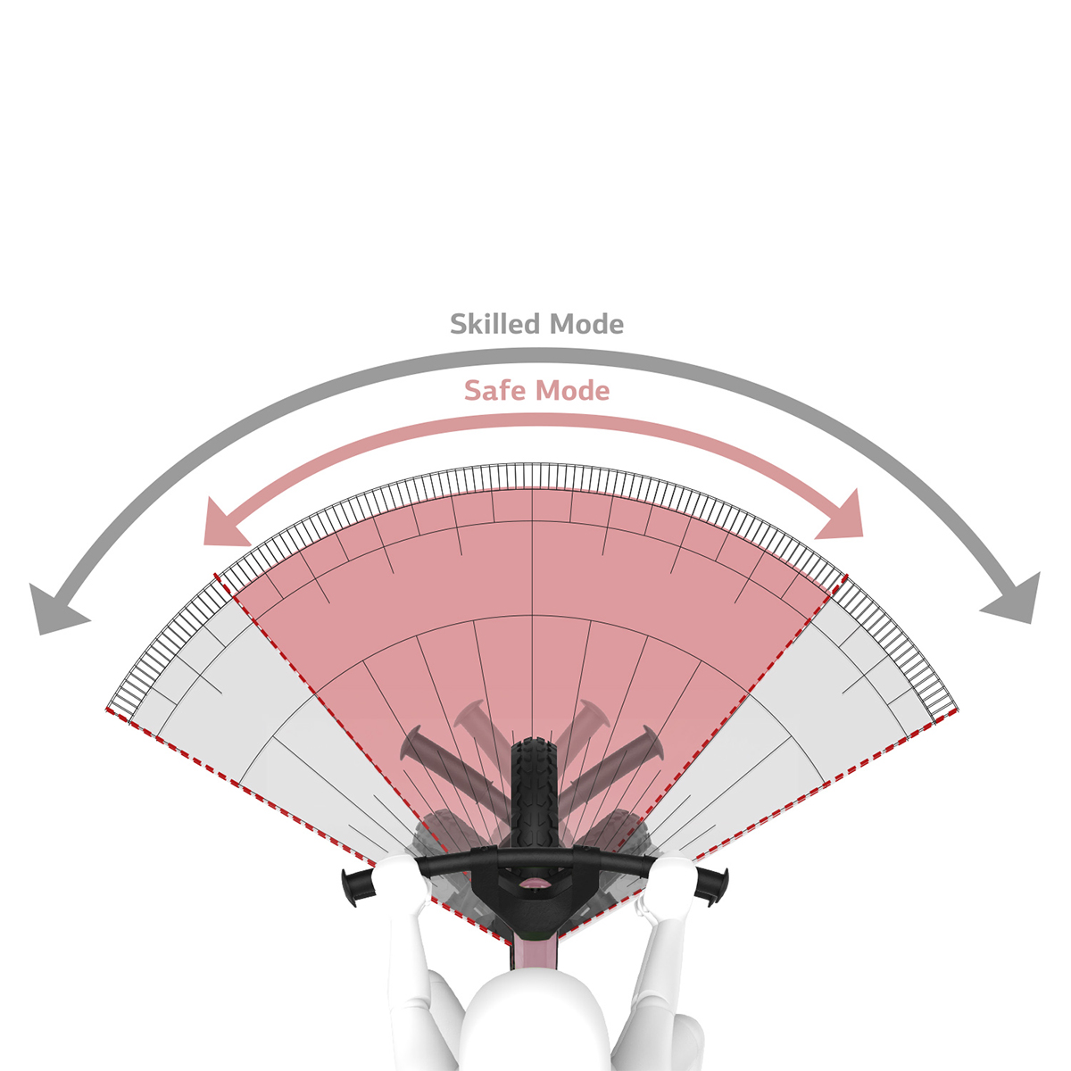 BERG_Biky_Retro_Pink_Steeringlimiter