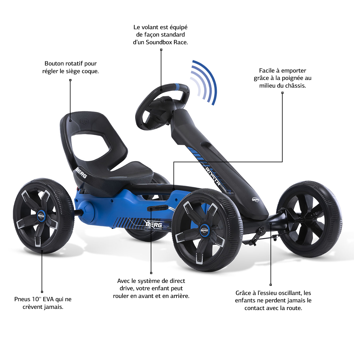 BERG_Reppy_Roadster_right-slanted_6