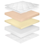 FOAM_LATEX_VISCO_matelas_14cm_2