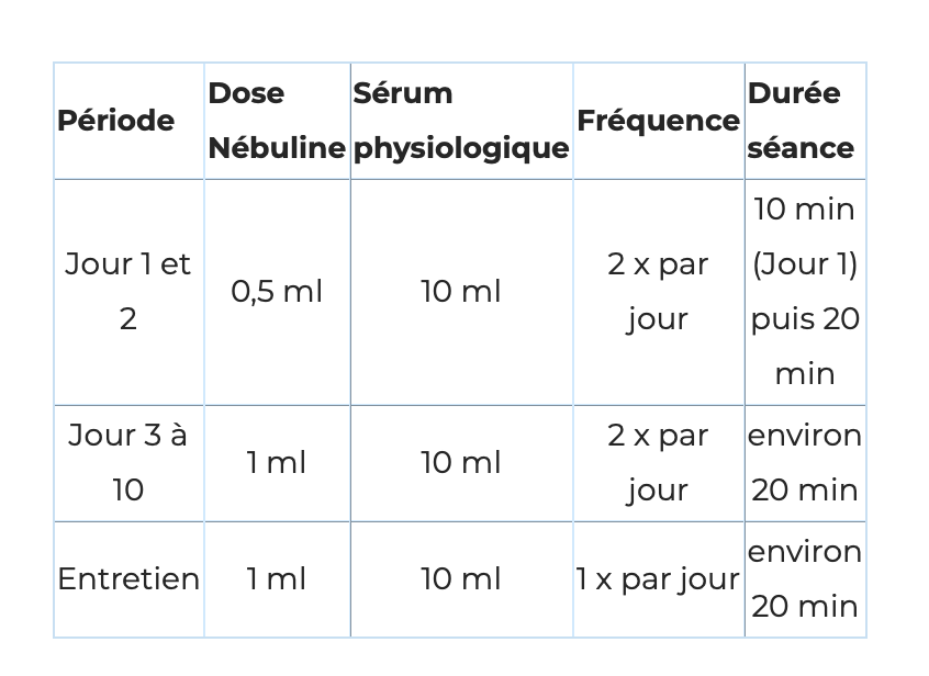 nebuline
