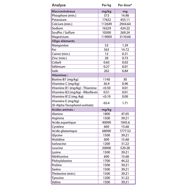 sabots-et-santé-complélment-alimentaire-cheval-hilton-herbs-enrichi-biotine-composition