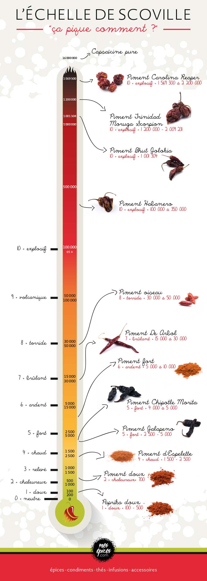 visuel-echelle-de-scoville-mesepices