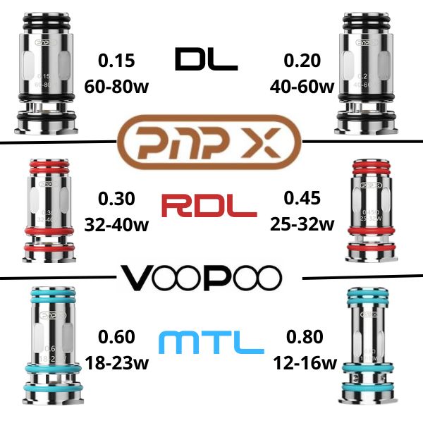 VOOPOO - RÉSISTANCES PNP X