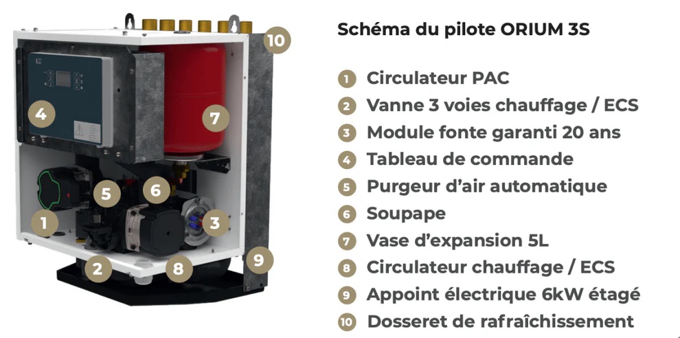 pompe-a-chaleur-hti70-orium-s-8-kw-triphase-155359-634100