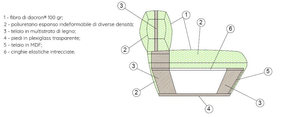 Banquette STONE ASYMETRIC 3 places avec tablette 200cm
