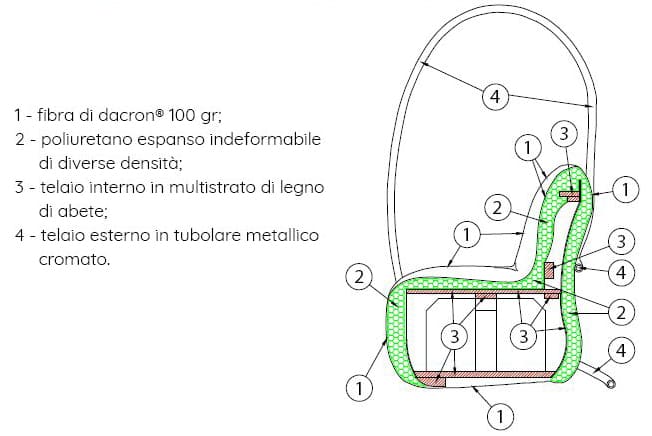 Fauteuil Design GLAMOUR pour salle dattente - 100cm