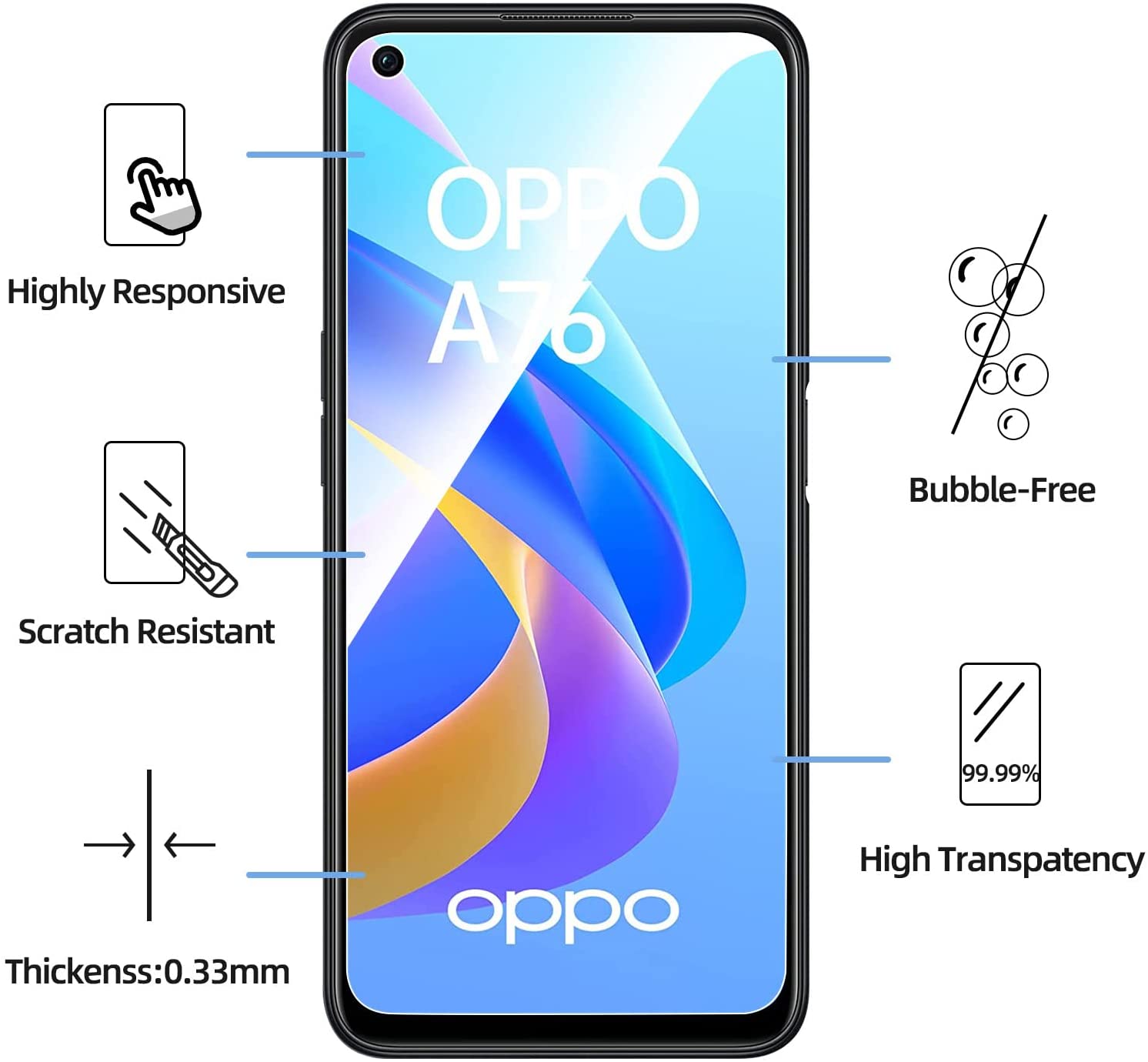 oppo-a76-a96-protection-ecran