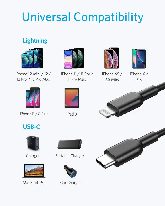 Chargeur Rapide 20W + Cable USB-C pour iPhone 14 / 14 PLUS / 14 PRO / 14  PRO MAX / 13 / 13 MINI / 12 / 11 / X - Little Boutik®