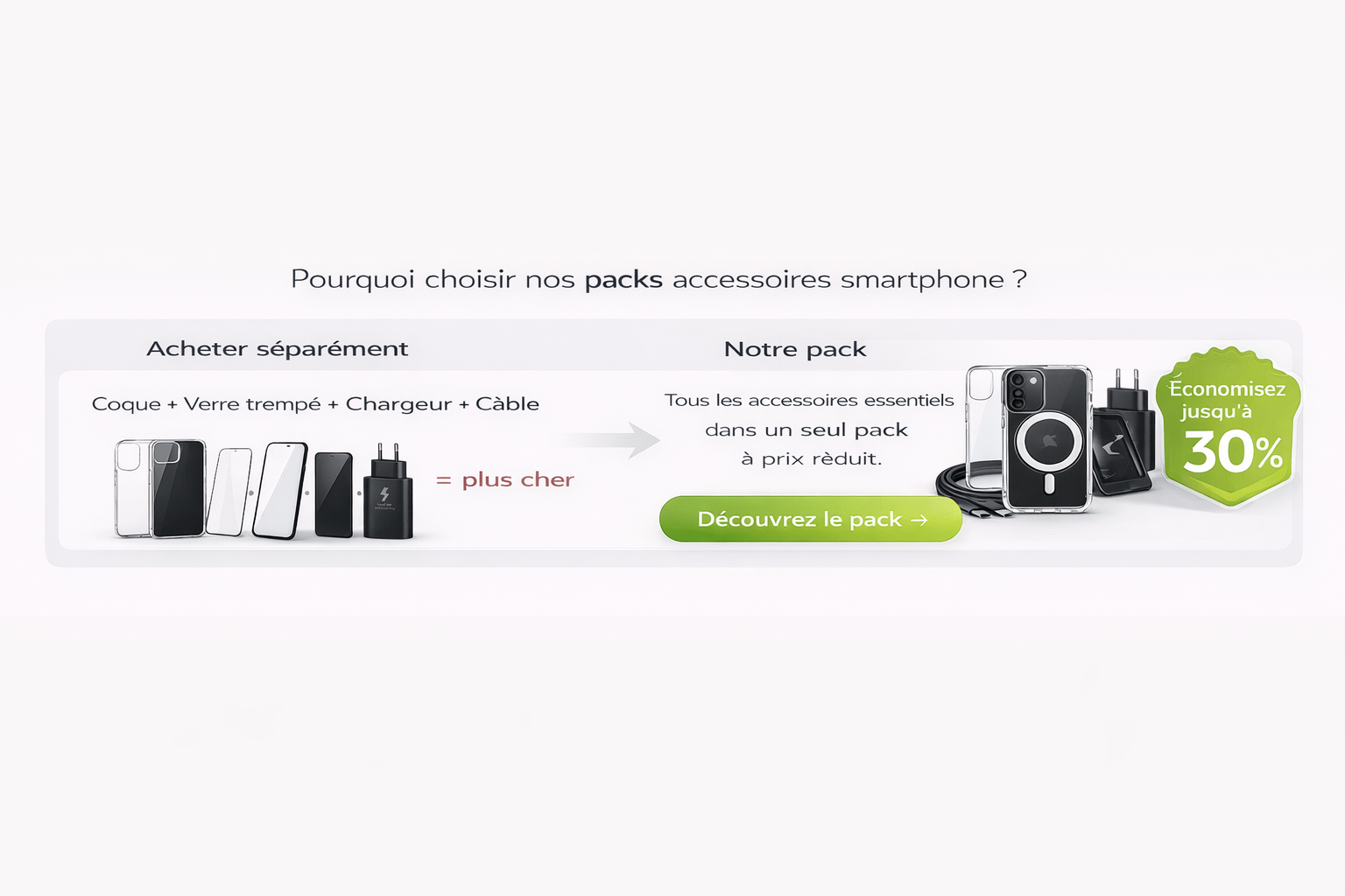 Pourquoi choisir un pack accessoires smartphone : coque, verre trempé, chargeur rapide et câble USB-C moins cher qu'acheté séparément