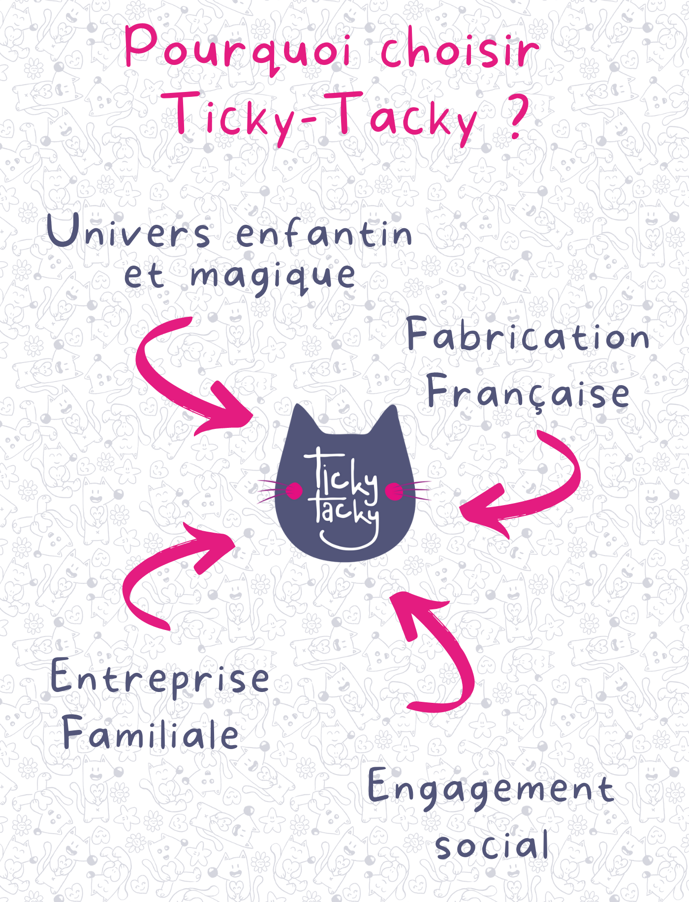 06 - Pourquoi choisir  Ticky-Tacky