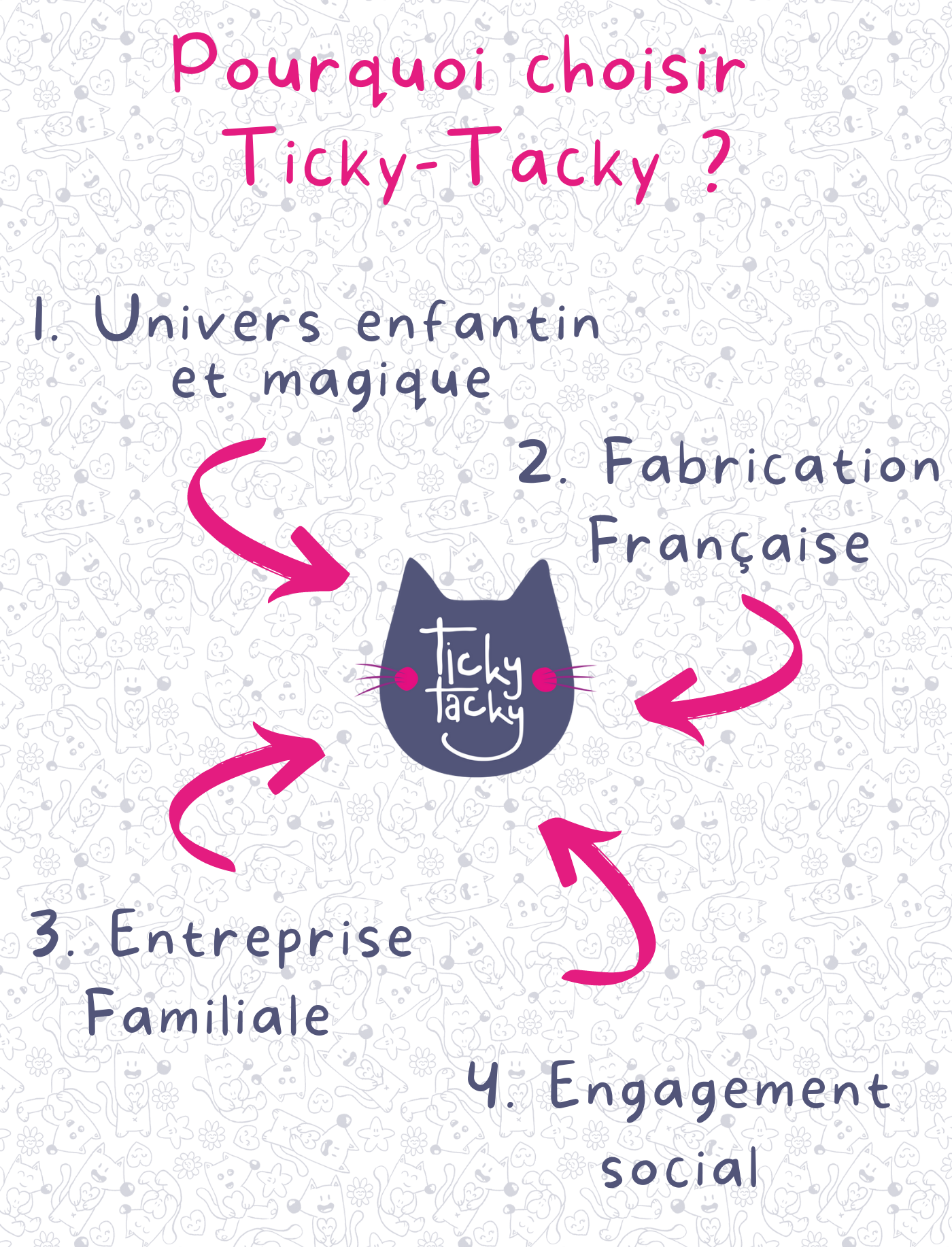 06 - Pourquoi choisir Ticky-Tacky.png