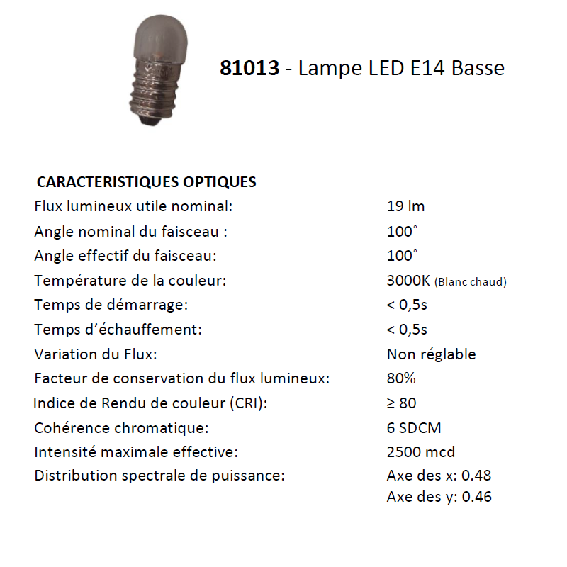 Ampoule LED voyant 81013 caractéristiques optiques