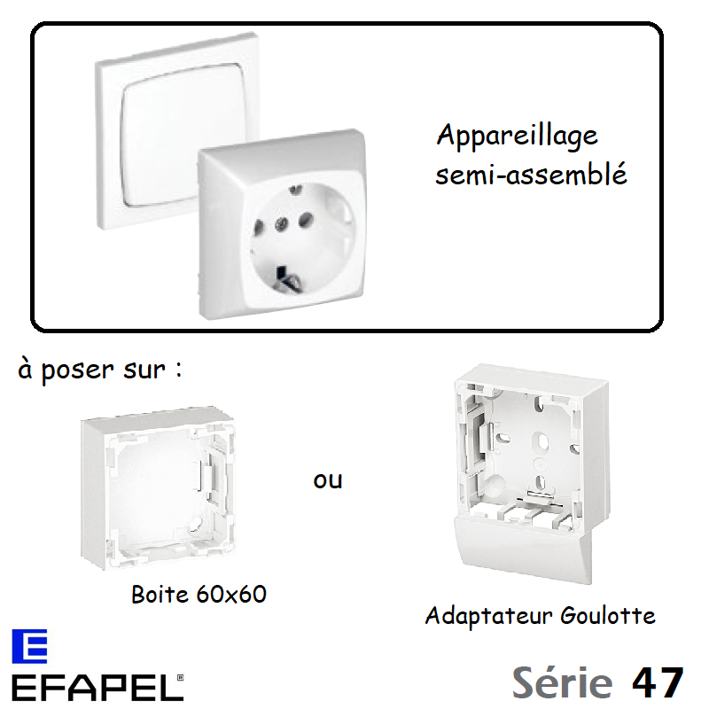 Série 47 pose saillie