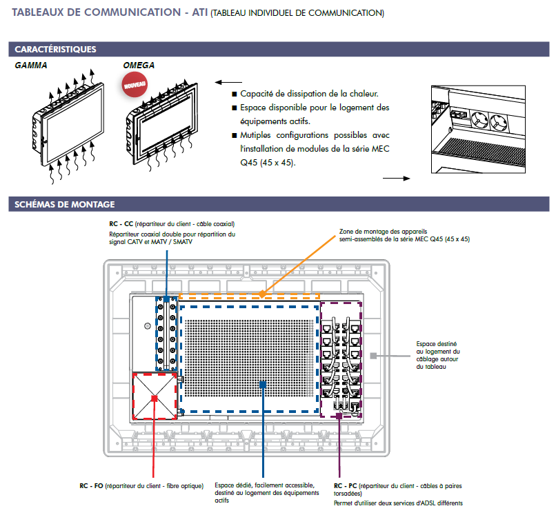 tableau-communication-ati