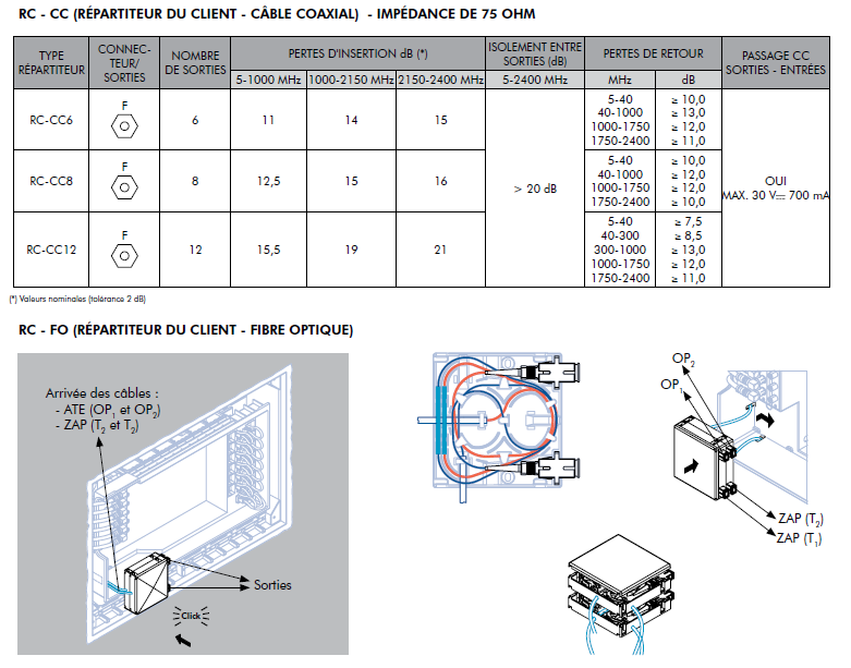 tableau-communication-ati-3