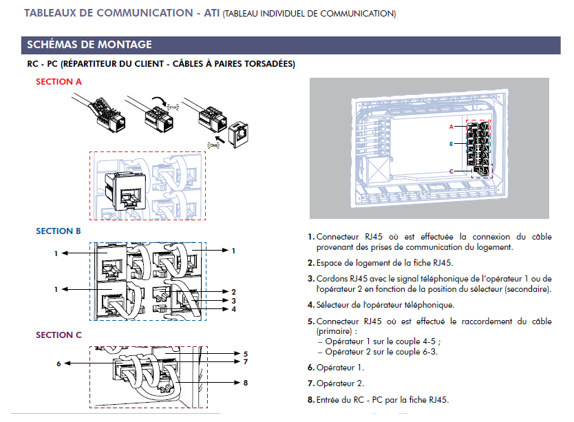 tableau-communication-ati-4