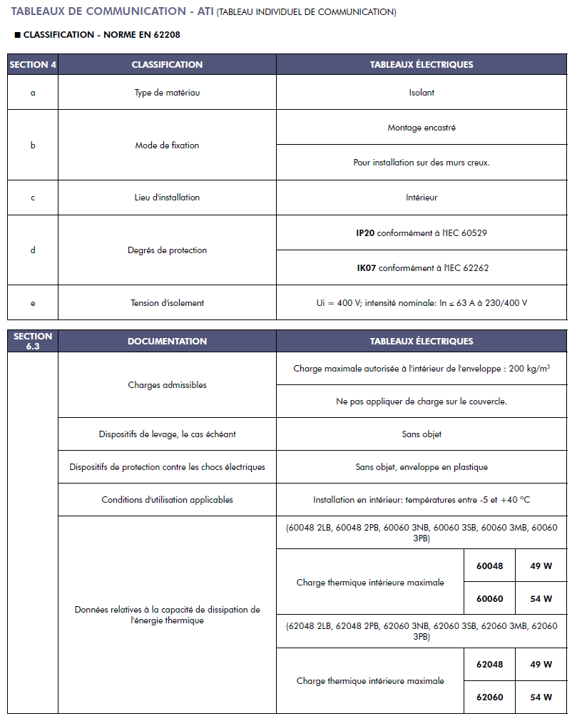 tableau-communication-ati-norme