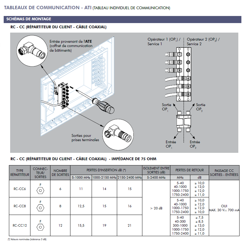 schema-ati-coaxial