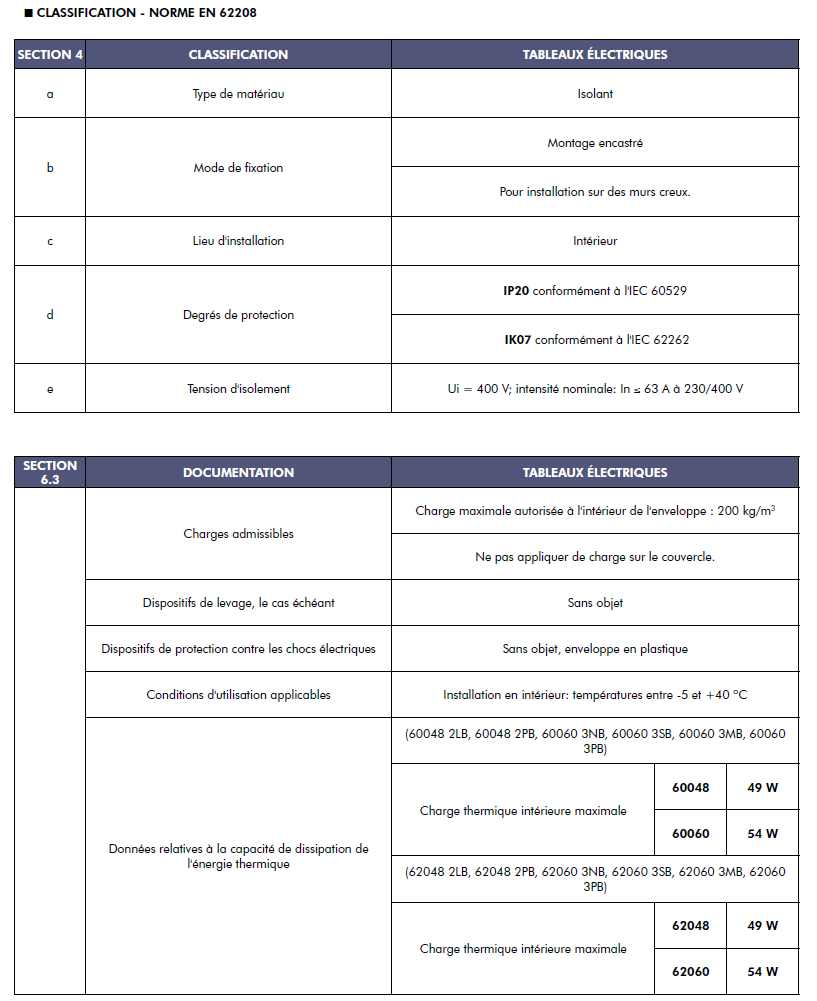 schema-ati-norme