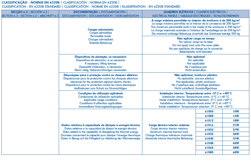 tableaux-beta-norme-2