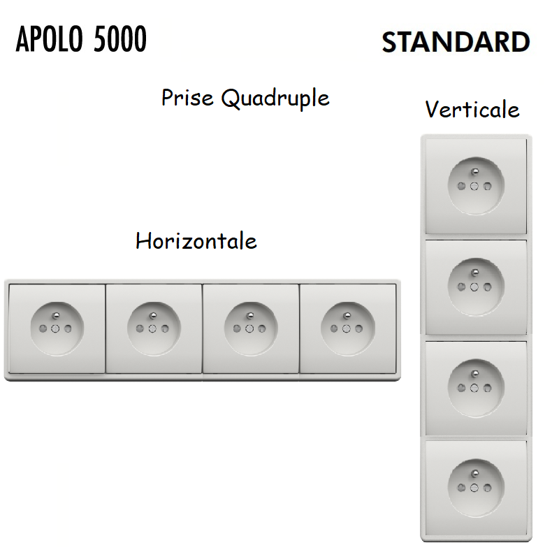 Prise quadruple 50CBR