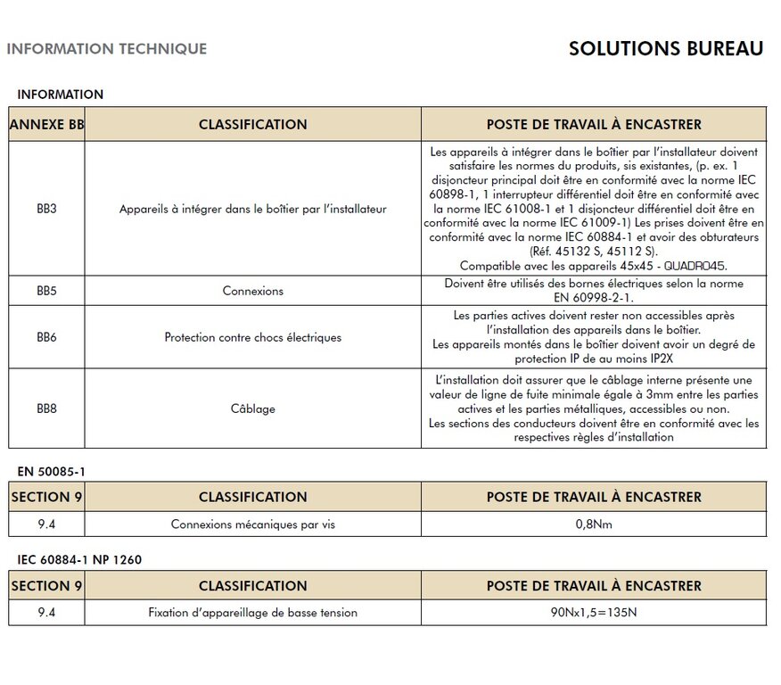 poste-de-travail-encastre-informations