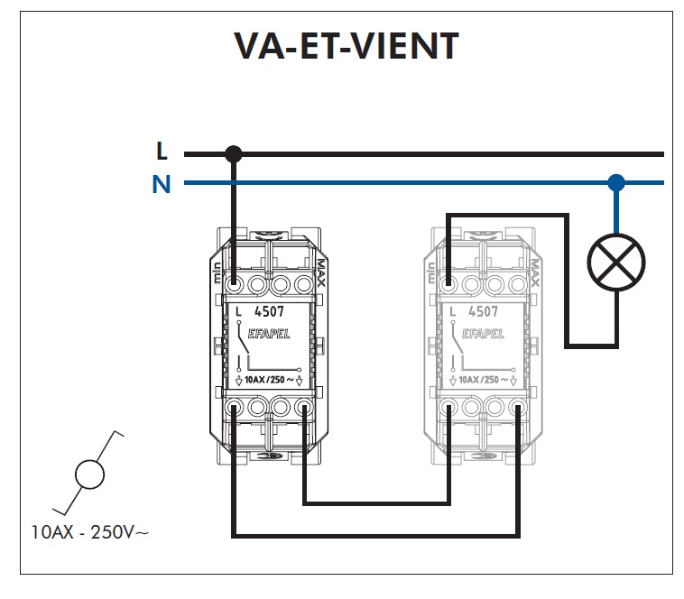 Interrupteur Bipolaire Semi-Assemblé QUADRO45 - 2 Modules EFAPEL