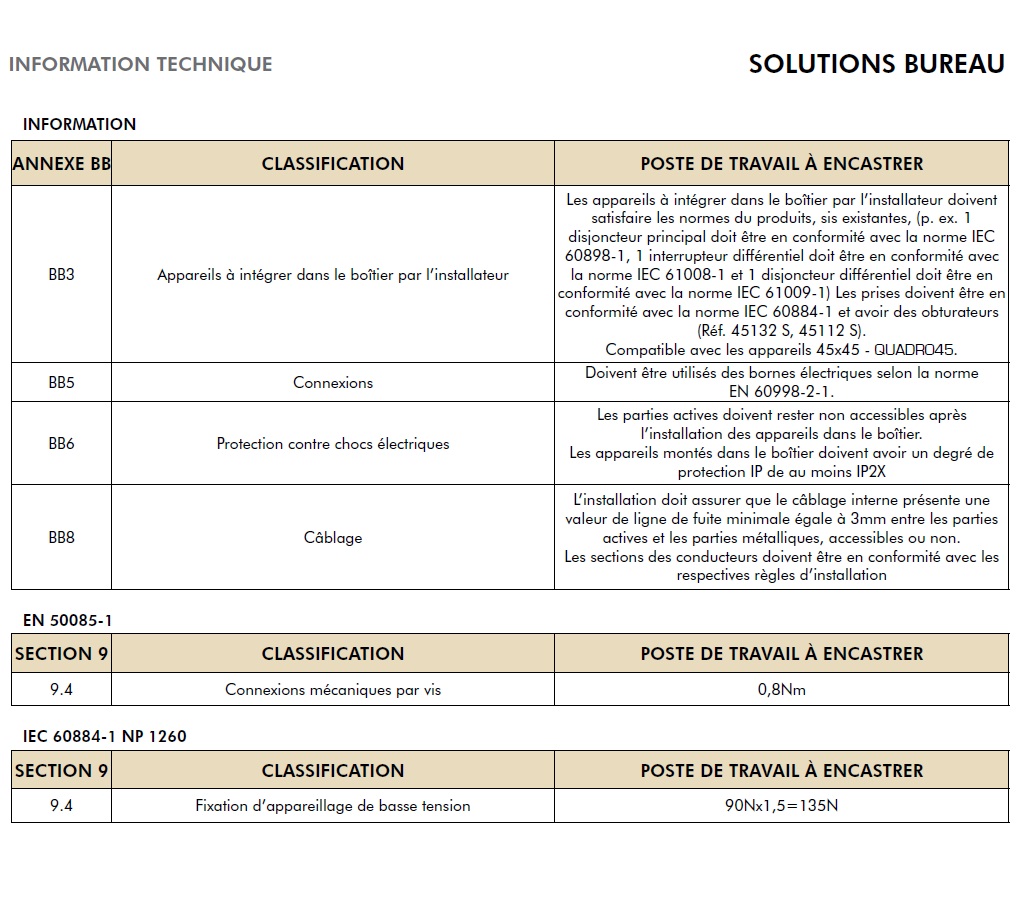 Poste de Travail encastre informations