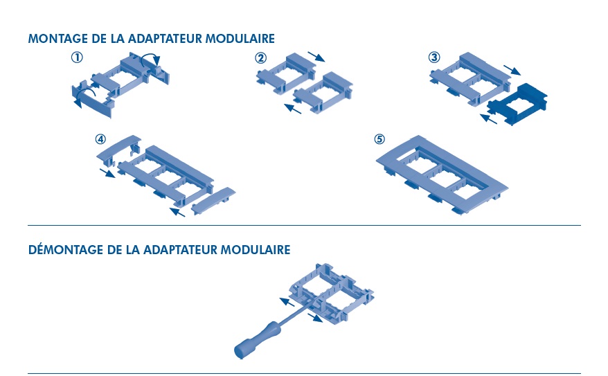 Montage adaptateur modulaire
