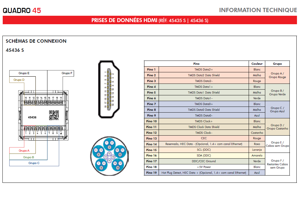 Prise HDMI avec liaison par Vis - Semi-Assemblée - 2 Modules Q45