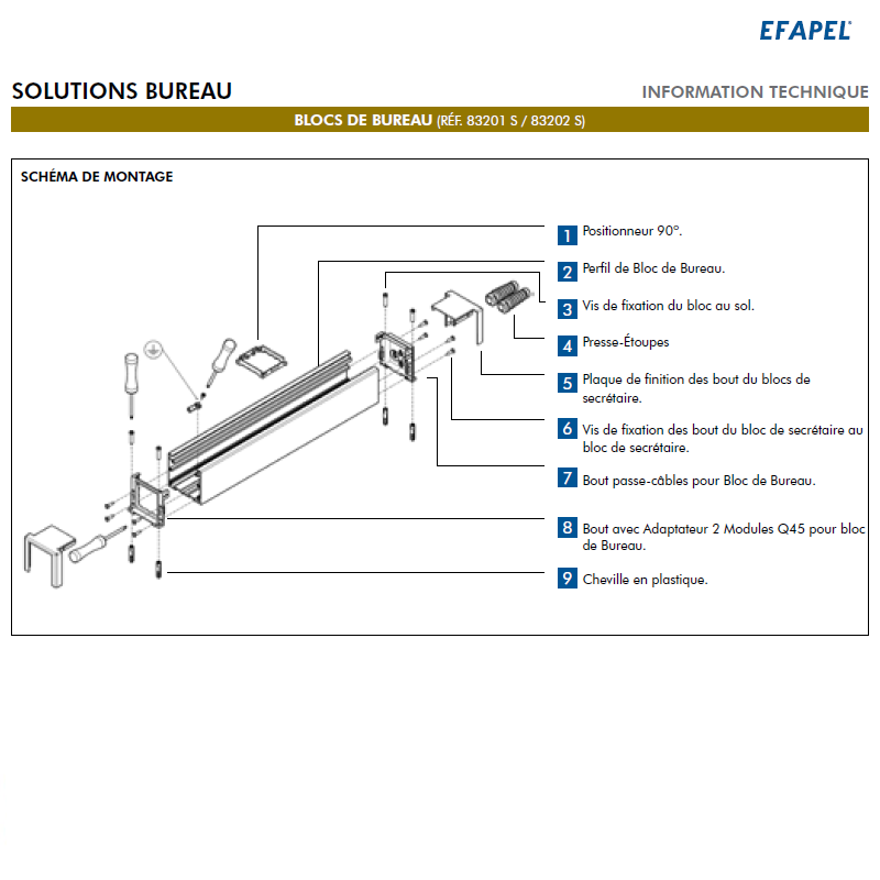 Bloc de bureau 8+2 modules ou 12+2 modules 83201 et 83202 Schéma de montage