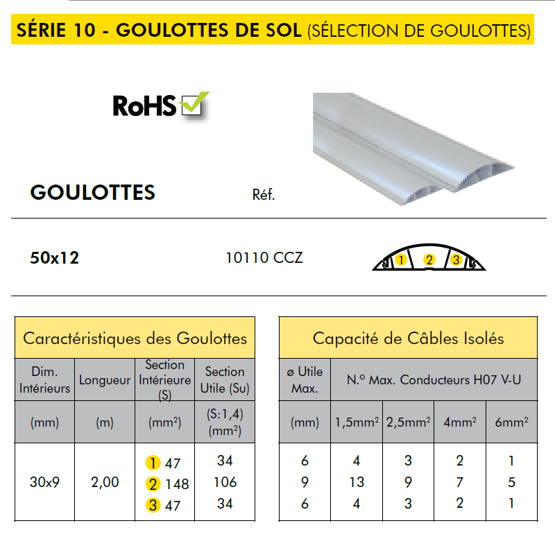 Goulotte de Sol 50x12 mm - Passage de câbles EFAPEL
