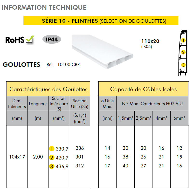 goulotte-plinthe-10100-infos-techniques