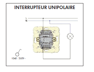 Schéma de montage Interrupteur Unipolaire EFAPEL série Mec21 - 21011