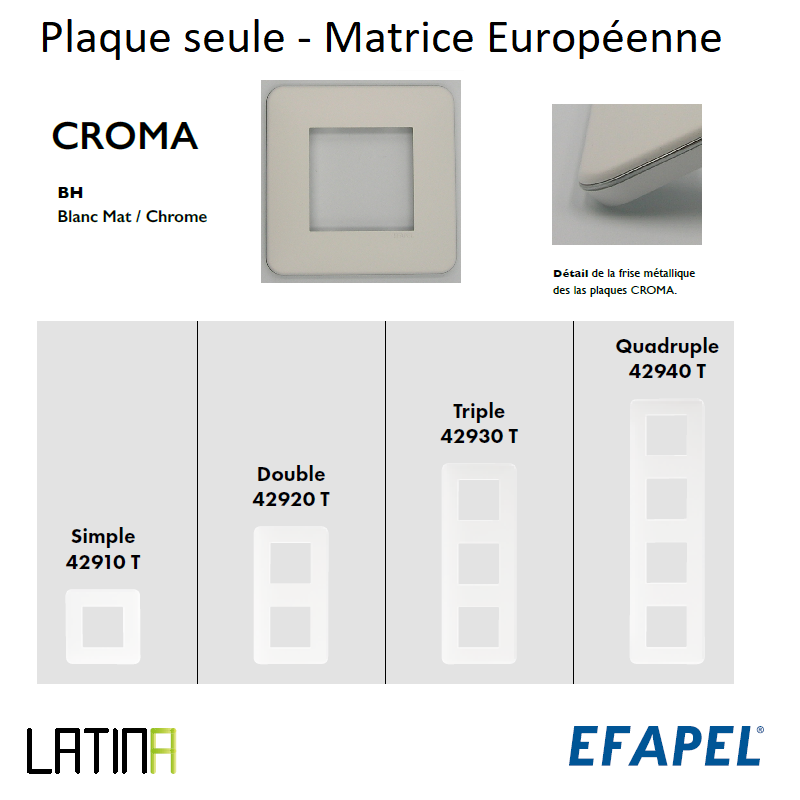 Plaque LATINA CROMA Matrice Européenne - BLANC MAT / CHROME