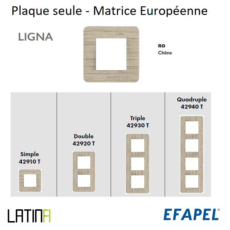 Plaque LIGNA matrice européenne 42910TRO 42920TRO 42930TRO 42940TRO Chêne