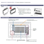 tableau-communication-ati