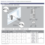 schema-ati-coaxial