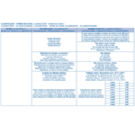 tableaux-beta-norme-2