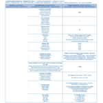 tableaux-beta-norme-3