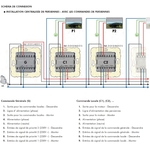 Schéma connexion centrale persienne