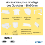 Accessoires de montage pour goulotte série 10 distribution 180x50 1029-