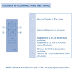 Emetteur IR multifonction 81900