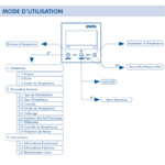 Thermostat multifonctionnel 21236 45236 mode utilisation
