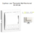 Enjoliveur pour Chonothermostat avec capteur IR Logus 90749 TBR Blanc