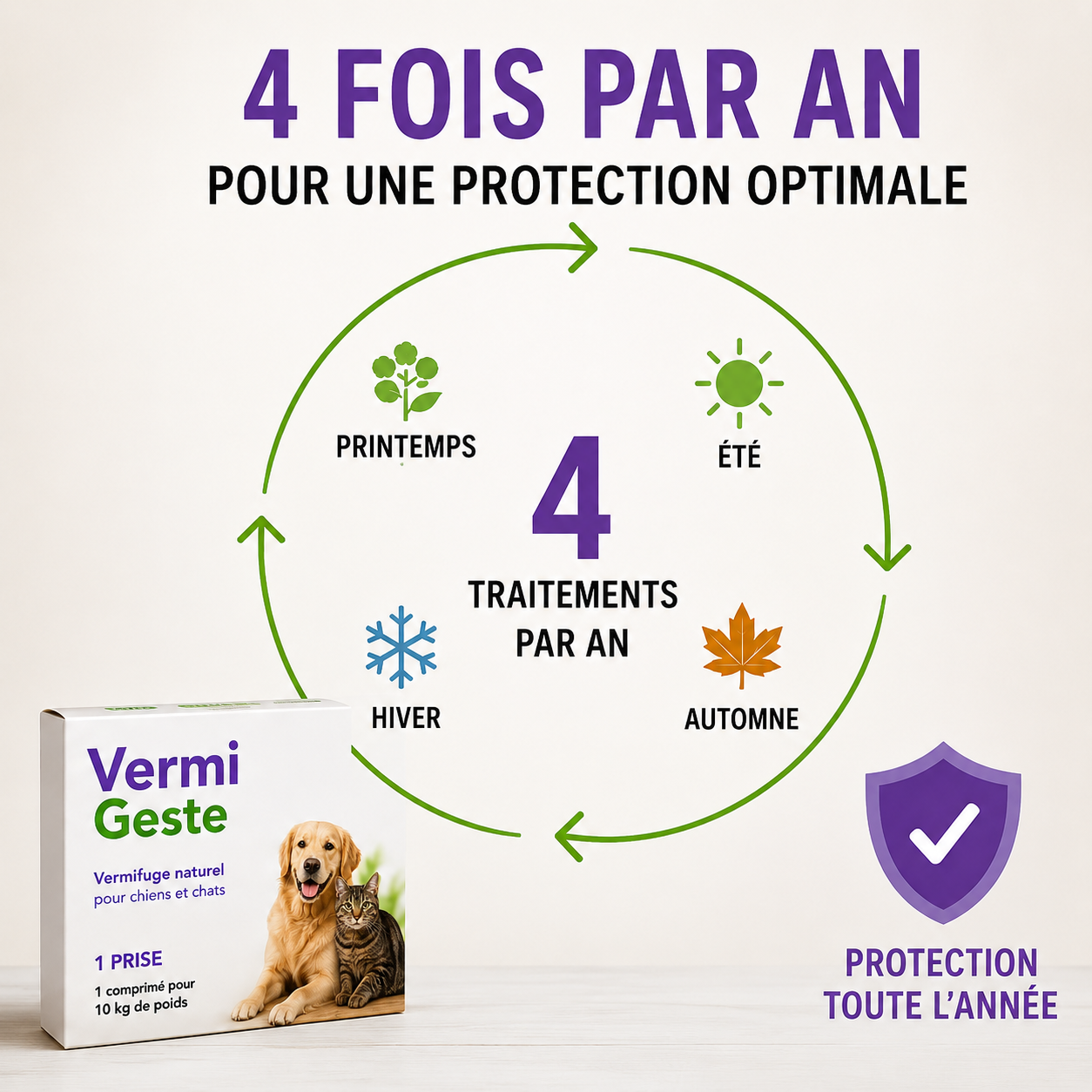 Protection optimale pour vos animaux