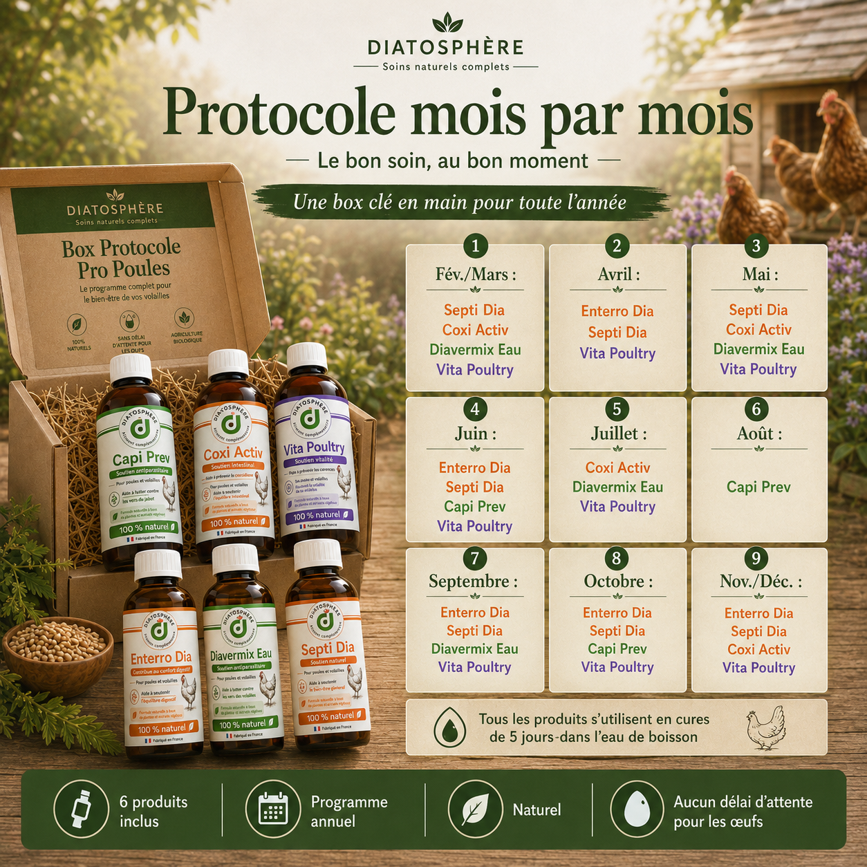 Soins naturels pour volailles toute lannée