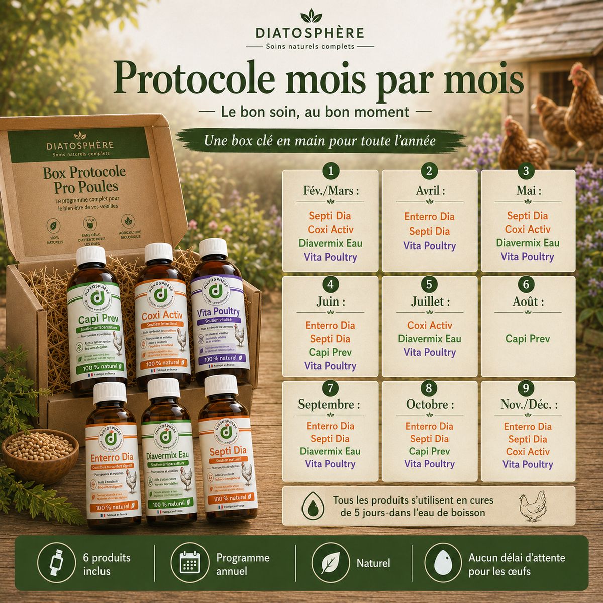 Soins naturels pour volailles toute lannée